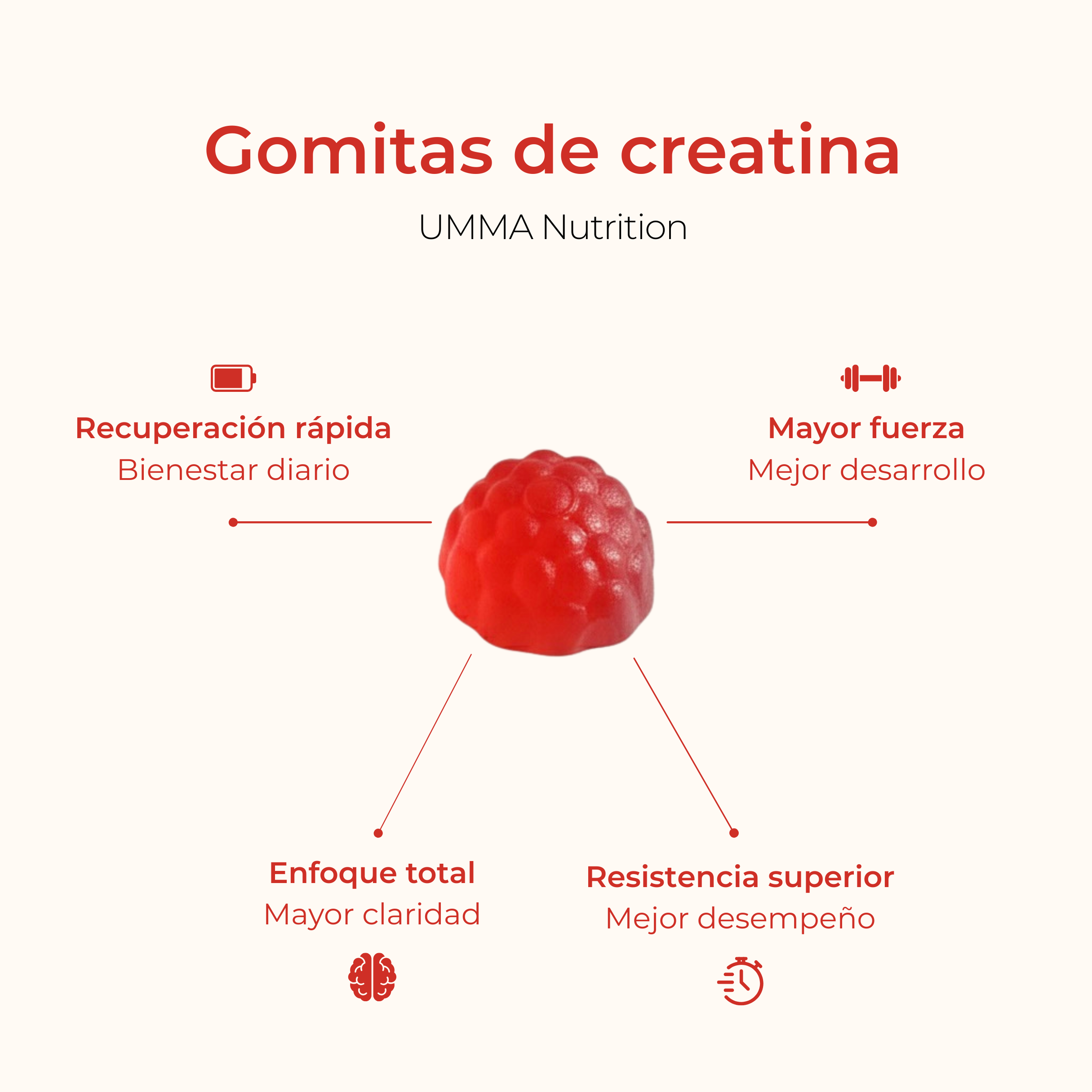 Gomitas de Creatina Monohidratada